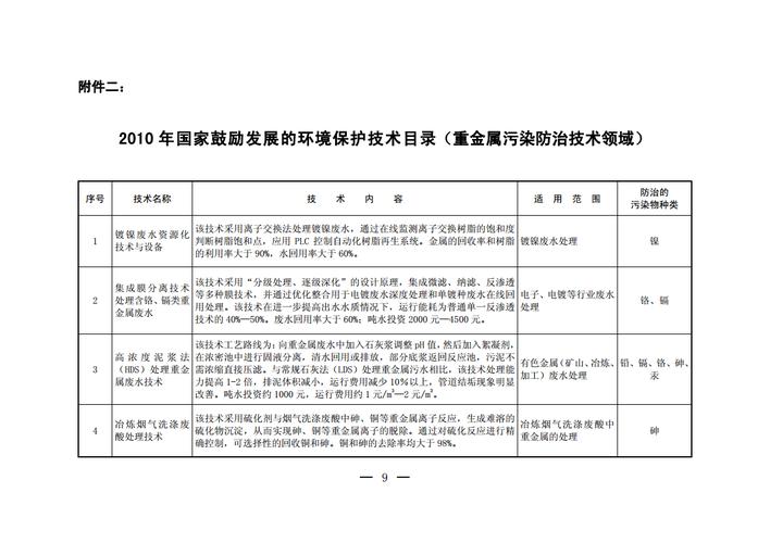 国家鼓励的节能环保项目有哪些？