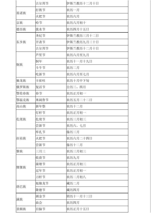 我国各个少数民族特有的节日有哪些？