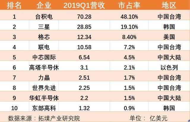 国内做备份的前十的厂商都有哪些啊？