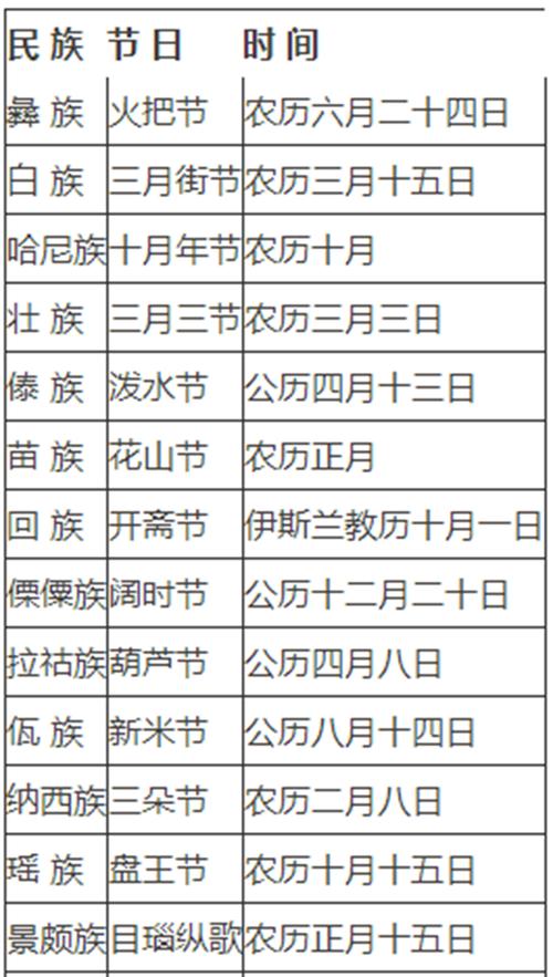 我国五十六个民族的传统节日