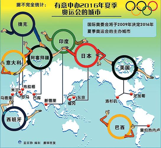 2016年奥运会在哪个国家的哪个城市举行