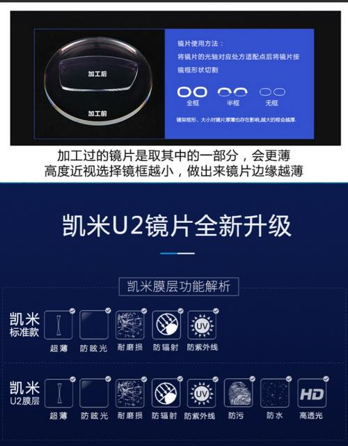 配眼镜，国产眼镜片，有哪些好的，2018明月，凯米，万新有哪些好的系列