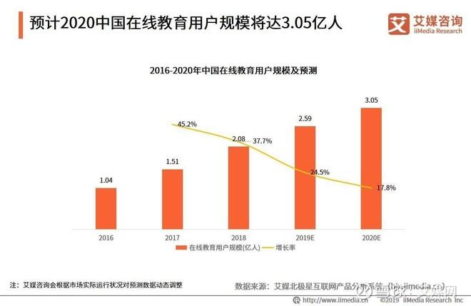 在线教育行业软件开发公司排名排行榜