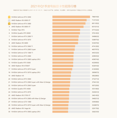 显卡排名前十的品牌