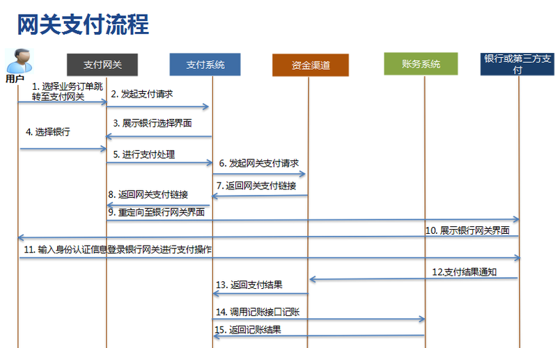 第三方支付加盟流程是怎么样的？