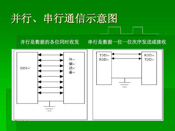 串口通信的程序为什么开启串口传数据的时候 程序退出时 进程里还在运行