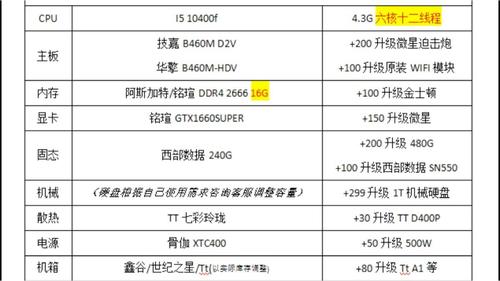 电脑硬件品牌有那些？