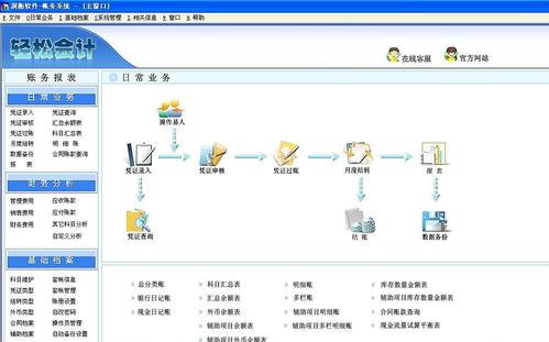 常用的会计软件都有哪些