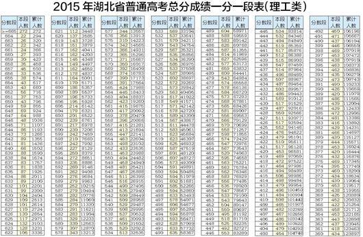 中国2017年的高考成绩什么时候出来