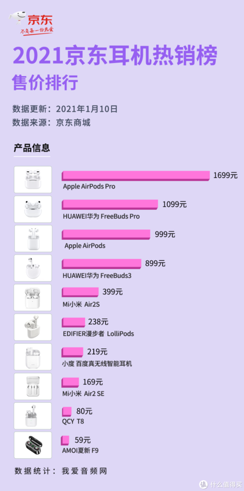 国产耳机品牌有哪些？ 排行。