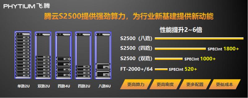 国内做飞腾CPU的整机厂家有哪些？包括PC和服务器。