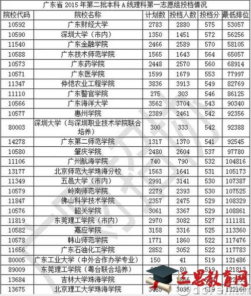 2018广东高考456分，文科，可以报什么本科公立大学？