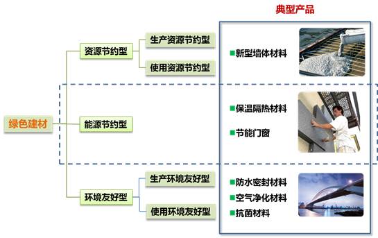 建材包括哪些东西