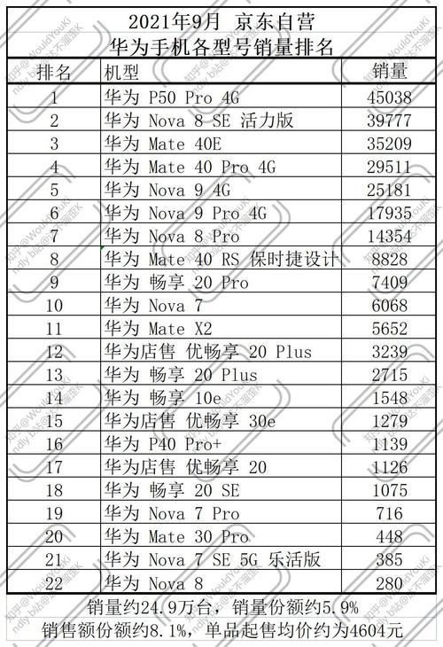 手机销量排行榜2021前十名有哪些？