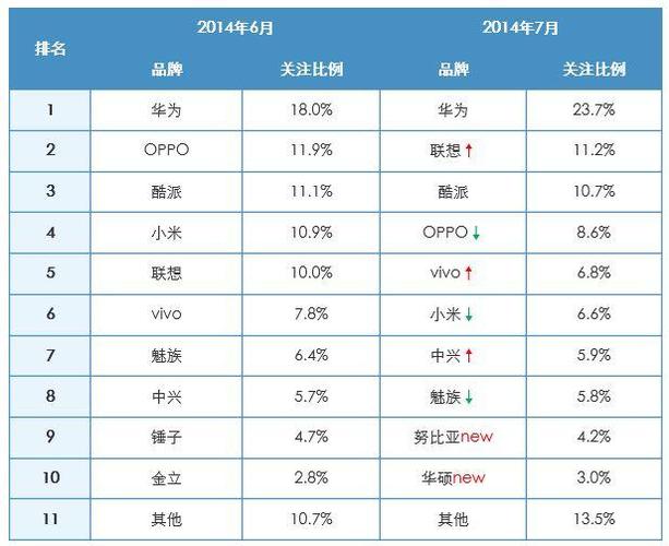 国产手机十大品牌是哪十个