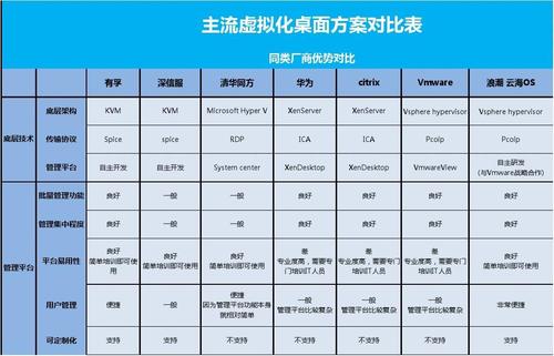 当前，国产虚拟化厂商都有那些？