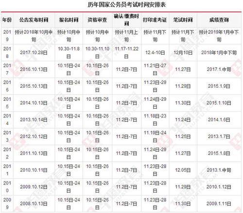 2019国考考试时间是几号？