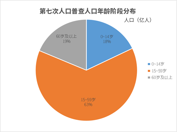 人口普查多少年一次？