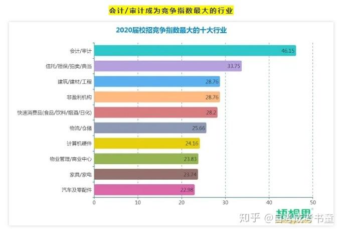 当今十大热门行业有哪些？