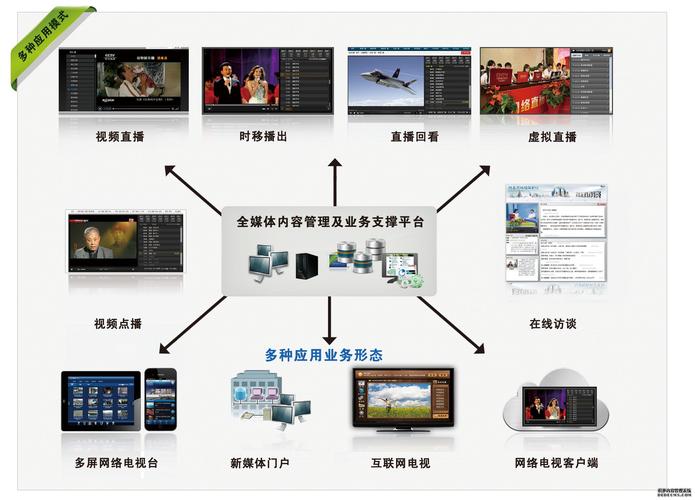 多媒体信息发布系统包括些什么？运行稳定的信息发布软件平台有哪些品牌？谁单位用过，能帮忙推荐吗？