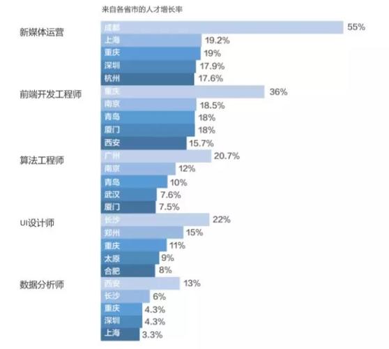 新兴职业越来越多，新兴的职业都有哪些？