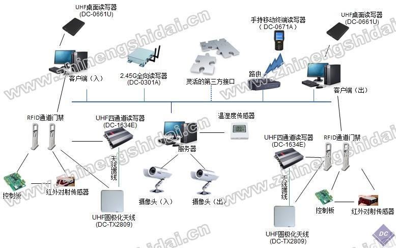 进口RFID品牌有哪些，国内有哪些厂商做RFID比较成熟的，系统集成商又有哪些？