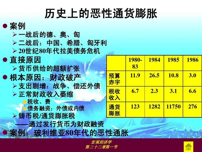 谈谈面对经济危机中国该怎麽办？从财政赤字运算，适度通货膨胀和福利措施方面介绍