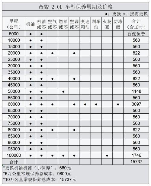 汽车常规保养项目一般有都有哪些？