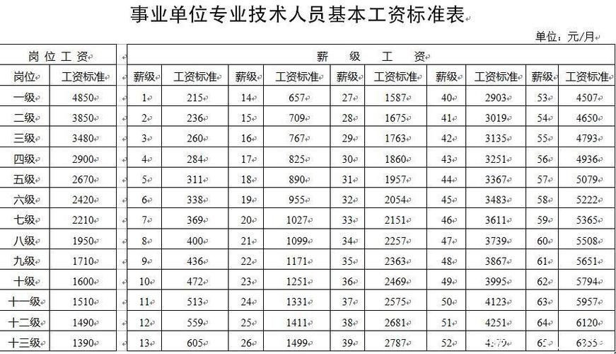 高级职称退休有补贴吗