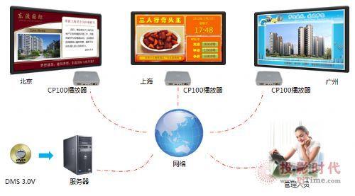 信息发布系统十大品牌有哪些，可以列举一些参考下吗？