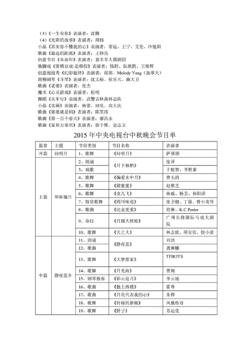 2015中央电视台中秋晚会节目名单有哪些