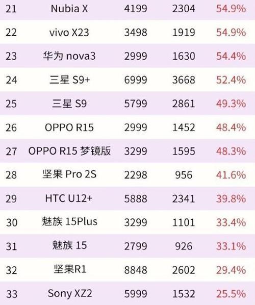 十大国产手机品牌排行榜/大全，国产手机哪个牌子好