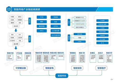 如何培育新兴产业 围绕产业链强化招商