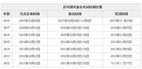 2019国考考试时间是几月几号？