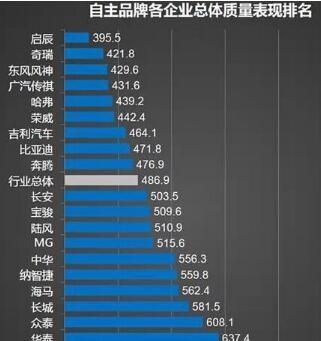 国内质量最好的是哪个牌子？