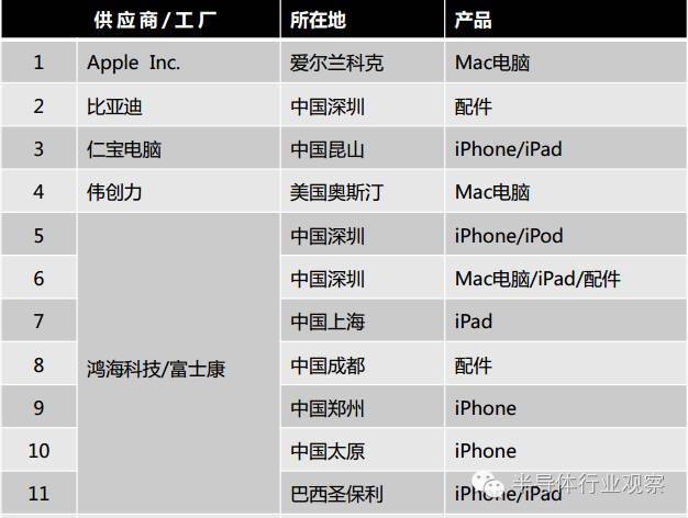 苹果授权的配件厂商，国内知名的品牌有哪些？