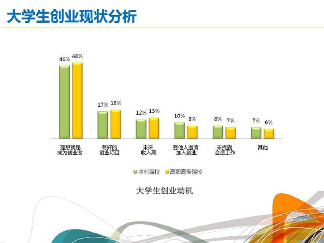 大学生在校创业有什么好项目