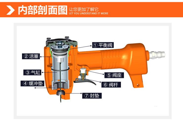 气动工具十大品牌