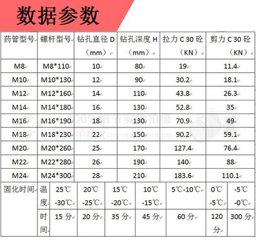 国内国内化学锚栓十大品牌