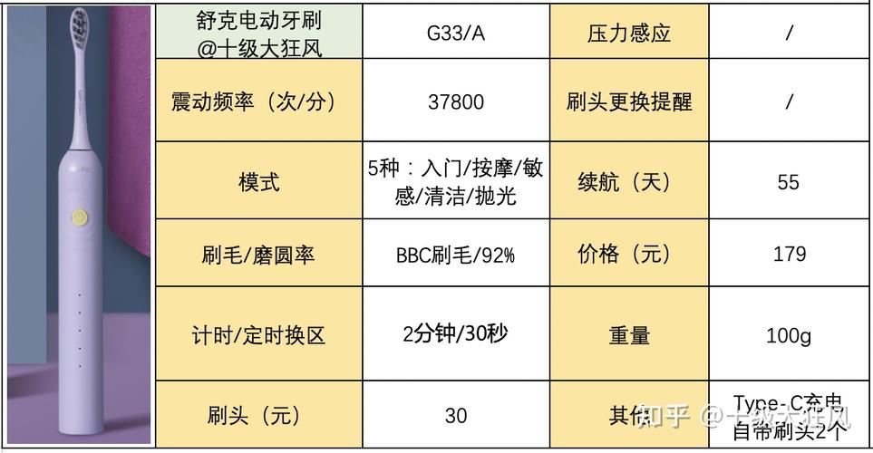 选择电动牙刷看哪些参数比较重要？