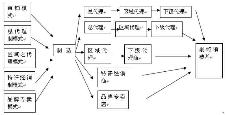 代理商和加盟商的区别是什么