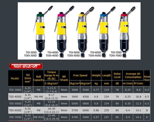 国内外著名的气动工具品牌有哪些？