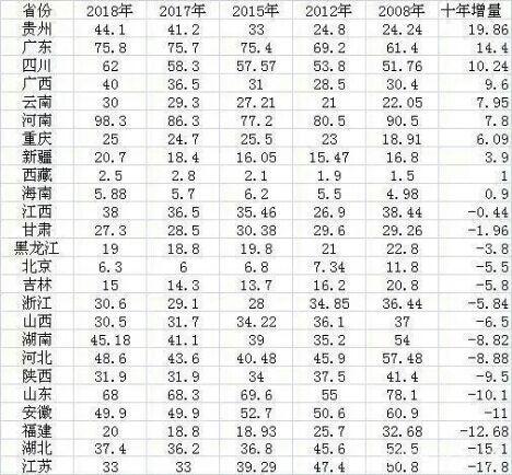 2018年高考哪些省份使用全国1卷