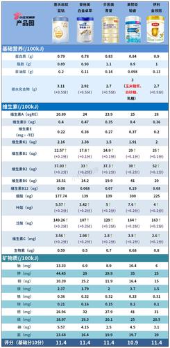 奶粉10强排行榜是怎样的？