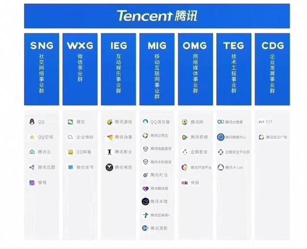 什么是V5腾讯组织的？？