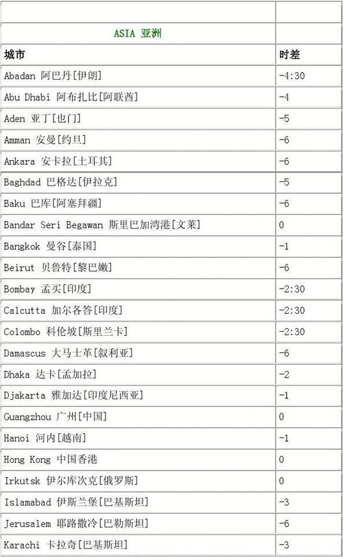 里约热内卢和北京时间的时差是多少