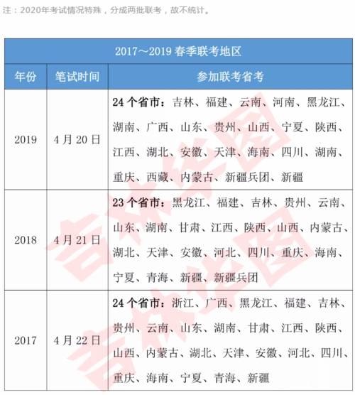 2018年使用全国3卷进行考试的省份有哪些？