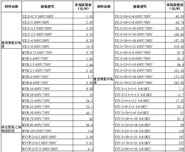 中国国内电线电缆排名