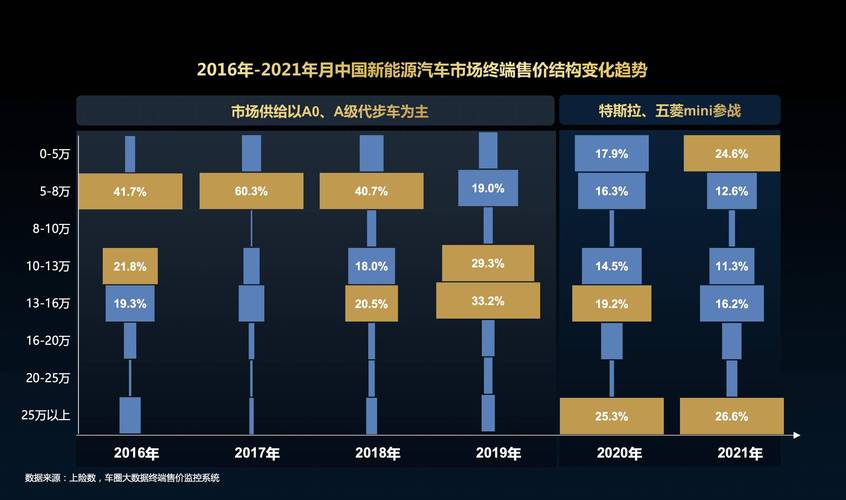 2021汽车行业有哪些新的商机出现？