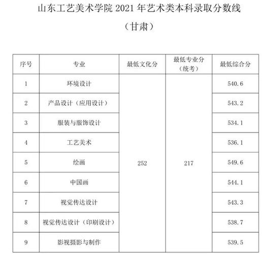 日照水利学院分数线2021